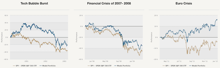 obr1-XLU-LongTerm
